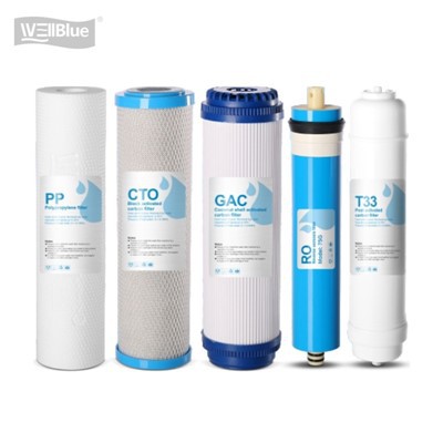 आवासीय पानी फिल्टरको लागि आरओ झिल्ली